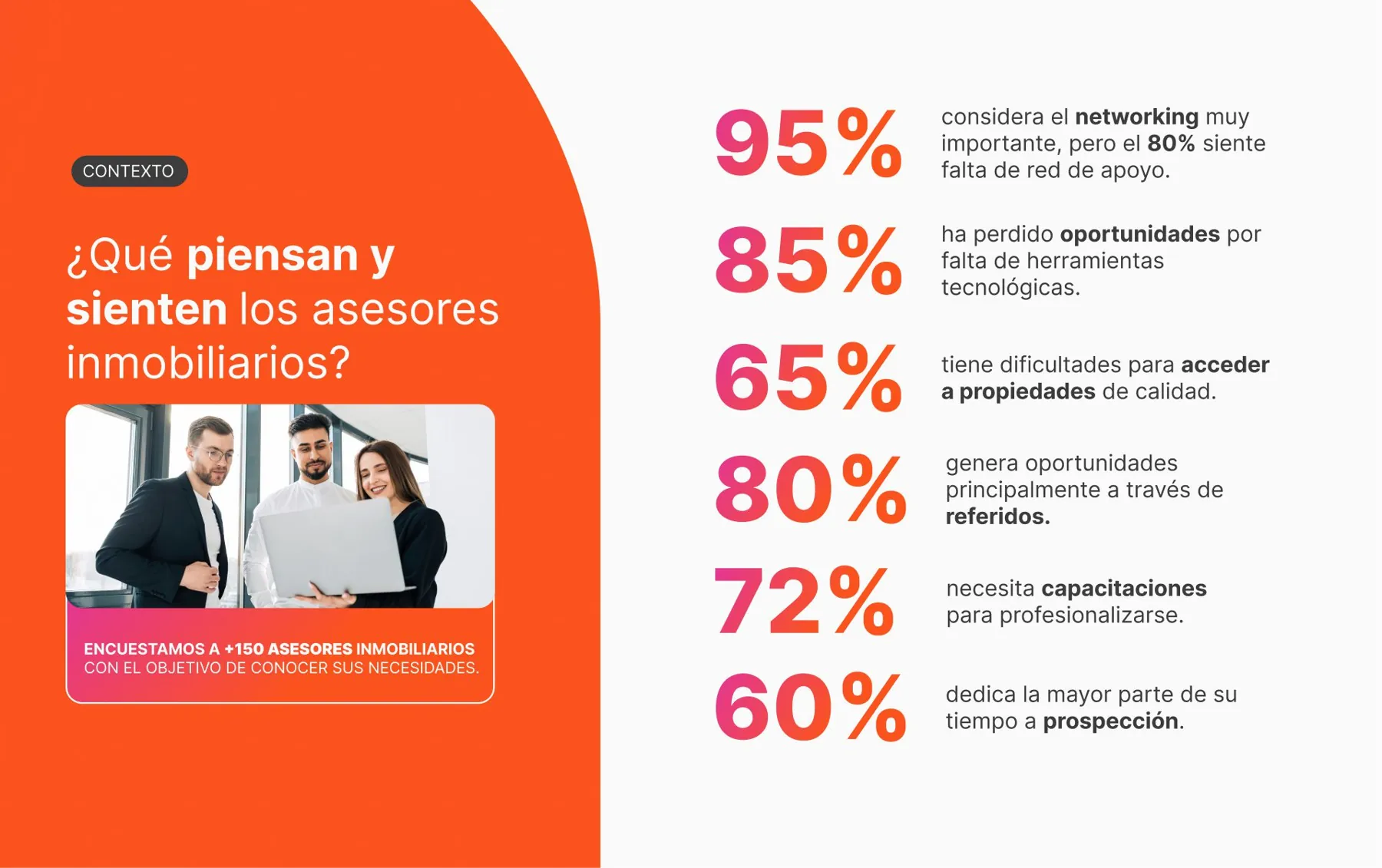 Somos Inmobiliarios: pieza de comunicación para asesores